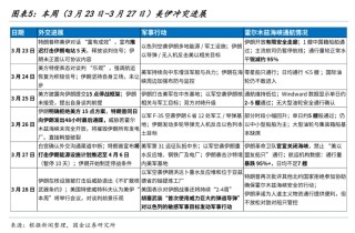 国金牟一凌：风险资产见底信号与中期主线