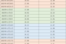 价格周报｜本周生猪均价继续下行，供需仍偏宽松