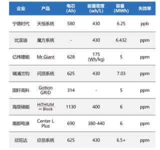 23.14亿索赔压顶！欣旺达：质保金计提或不足，吉利系诉讼是否引发“骨牌效应”？