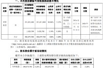 兰州银行：股东华邦集团所持公司股份解除冻结