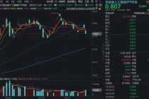 创业板人工智能ETF较历史高点回撤超12%，果断布局还是谨慎观望？