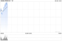 阿里巴巴-W5月7日斥资999.06万美元回购64.56万股
