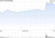 港股收评：中美日内瓦经贸会谈公布联合声明！恒指涨2.98%科指涨5.16%，科网股爆发，高伟电子涨超18%，小鹏汽车涨超10%