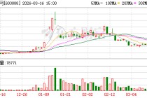 新华网：公司大股东和管理层非常重视公司市值管理