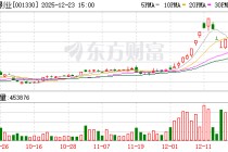 风云突变！5天4涨停后，7天4跌停！001330，最新发声！