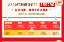 红利风向标 | 煤炭、油气板块回调，关注后市股息性价比