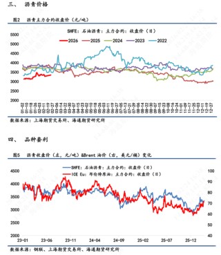 【沥青日报】沥青期货价格高位横盘，美军第九次扣押拦截委油船