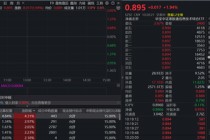 恒生科技异动拉升，首只“港股芯片链”ETF盘中大涨近2%！机构：港股迎来年内最后一次交易窗口