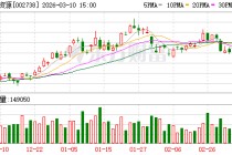 中矿资源：公司的锂盐产品主要采用直销的业务模式