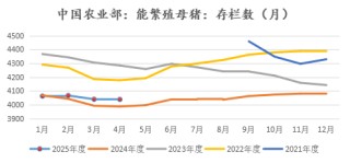 新湖农产（生猪）专题：生猪期货上市以来，投研逻辑的变与不变