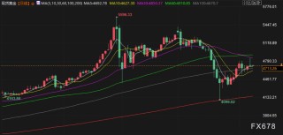 4月9日财经早餐：美伊临时停火生效首日再生变，霍尔木兹海峡再关闭，金价重回4700关口
