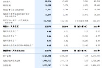 浙商银行：2025年归母净利润129.31亿元，同比下降14.85%