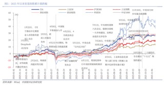 中国银河2026年A股市场投资展望：变局蕴机遇，聚势盈未来