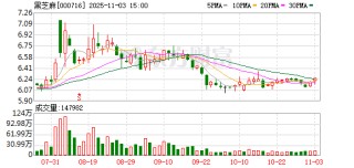 黑芝麻：公司股东的股票质押用途主要有两方面