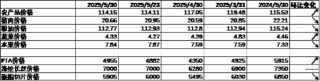中加基金配置周报｜国内5月PMI出炉，美国关税面临内部博弈