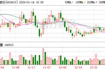 徕木股份：公司在新型连接器领域开发出多类高电压高电流连接器、高清高速连接器、高频连接器产品