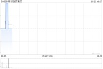 环球信贷集团认购本金总额为340万美元的理财产品