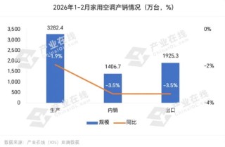 空调行业进入存量时代谁能在内卷中突围？