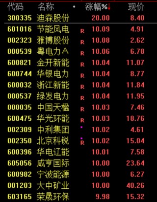 A股，超级大反攻！