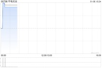 中电光谷早盘涨逾5% 公司深耕轻资产服务领域