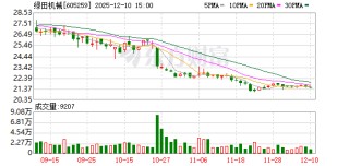 绿田机械：公司始终密切关注市场动态和投资者需求
