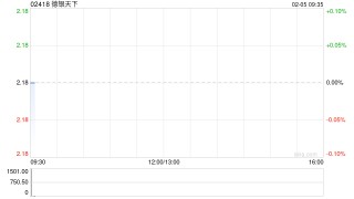 德银天下发盈警 预计2025年度净利润将为约4500万至5500万元同比减少约65%至71%