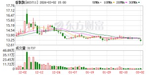 香飘飘：2026年公司将持续推进“双轮驱动”战略