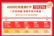 红利风向标 | 年末行情或仍以震荡结构为主，红利资产防御性凸显