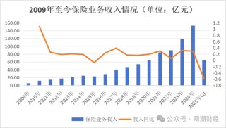 银行系老将接棒掌舵！Q1迎近年最大亏损，高增长与高波动并存，中荷人寿新“帅”面对哪三座大山？