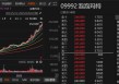 新消费股，“狂欢”之余有分歧