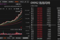 新消费股，“狂欢”之余有分歧