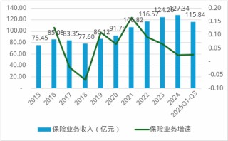 英大财险60岁掌门卸任党委书记！总经理接任，后续能否晋升帅位？