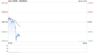 美债黄金携手大涨！市场直面三大风暴眼：特朗普关税、AI恐慌、伊朗局势