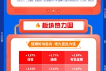 【早盘三分钟】3月26日华宝基金ETF早知道