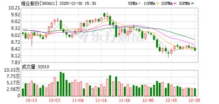 维业股份拟开展应收账款资产证券化业务，总体额度不超20亿元