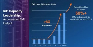 OFC 2026点燃光互连狂潮! AI数据中心越来越相信“光的力量” Lumentum站上超级风口！