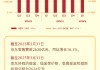 看图：京东第一季度营收3011亿元 同比增长15.8%