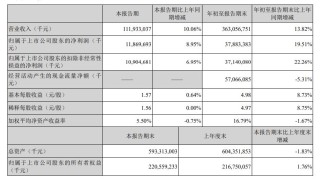 空调行业进入存量时代谁能在内卷中突围？