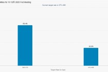 12月降息概率一夜翻倍！为何说昨晚美联储“三把手”改变了一切？