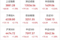 A股，超级大反攻！