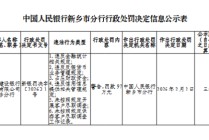 建设银行新乡分行被罚97万元：违反金融统计相关规定等