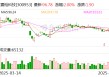 震裕科技：车企账期不超过60日政策实施有助于减少应收账款占用