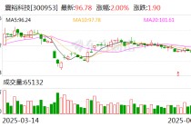 震裕科技：车企账期不超过60日政策实施有助于减少应收账款占用