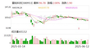 震裕科技：车企账期不超过60日政策实施有助于减少应收账款占用