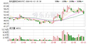 华光新材：公司将围绕下游客户需求整体安排生产计划