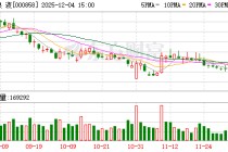 五粮液：截至11月30日公司股东户数为60余万户