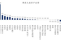 创金合信基金魏凤春：HALO策略或成为2026年周期复兴背景下的阶段性策略