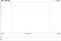 海尔智家于4月7日斥资1.3亿元回购627.59万股A股