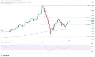 一周展望：非农CPI齐登场，日经指数一飞冲天，黄金重回5000美元？