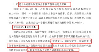 达安基因曾年薪超700万的老董秘投完反对票“出局”  95后董秘上任